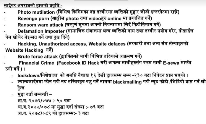 cyber crime in nepali essay